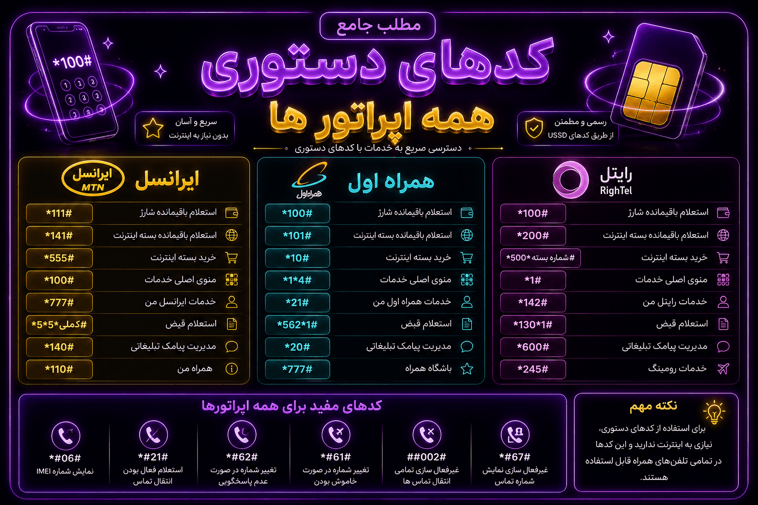 مرجع جامع کدهای دستوری (USSD)