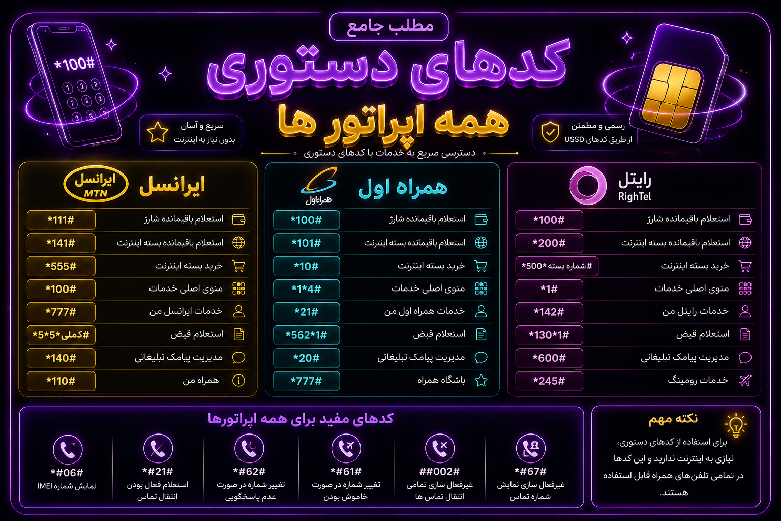 مرجع جامع کدهای دستوری (USSD)